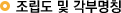 조립도 및 각부명칭