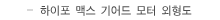 하이포맥스기어드모터